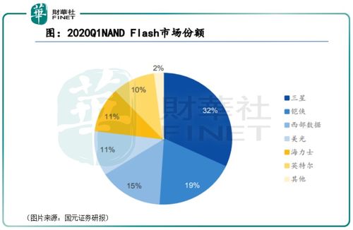 東芯股份 大基金一、二期相繼入股，這家芯片設計公司有何來頭？