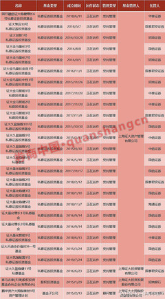 我們不是那個‘證大’，這家私募緊急公告劃清界限！注意，證大系私募仍有產品運行，受托管理股權投資基金
