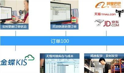 上海金蝶電商ERP系統(tǒng)供應(yīng)商及價(jià)格解析 尼歐供商務(wù)信息咨詢(xún)服務(wù)概覽